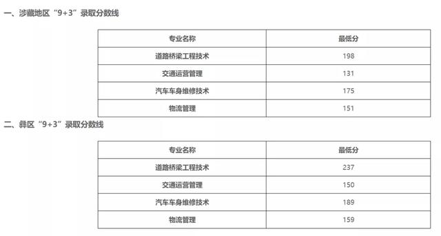 成都職業(yè)技術(shù)學(xué)校2021分?jǐn)?shù)線(成都航空職業(yè)技術(shù)學(xué)校2021分?jǐn)?shù)線)圖3