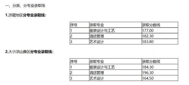 成都職業(yè)技術(shù)學校2021分數(shù)線(成都航空職業(yè)技術(shù)學校2021分數(shù)線)