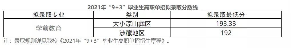 成都職業(yè)技術(shù)學校2021分數(shù)線(成都航空職業(yè)技術(shù)學校2021分數(shù)線)