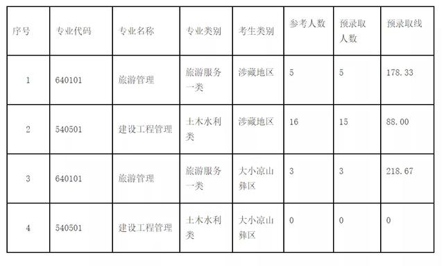 成都職業(yè)技術(shù)學校2021分數(shù)線(成都航空職業(yè)技術(shù)學校2021分數(shù)線)