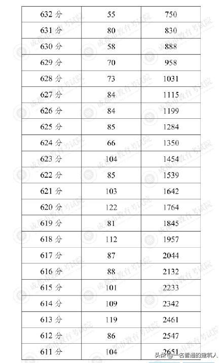 成都普高錄取分數(shù)線2021(成都11中錄取分數(shù)線2021)