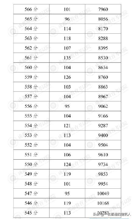 成都普高錄取分數(shù)線2021(成都11中錄取分數(shù)線2021)