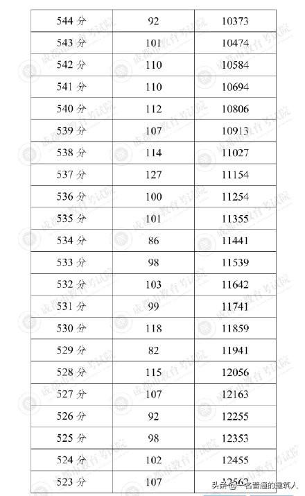 成都普高錄取分數(shù)線2021(成都11中錄取分數(shù)線2021)