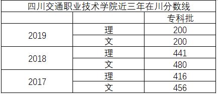 四川省交通職業(yè)技術(shù)學(xué)校(四川省交通職業(yè)技術(shù)學(xué)校官網(wǎng))