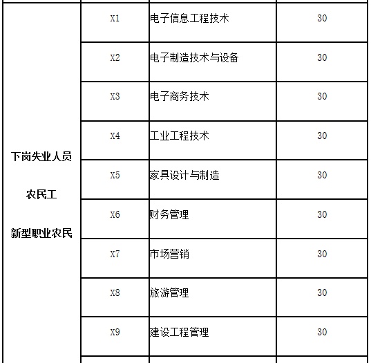 成都職業(yè)技術(shù)學(xué)院收費(fèi)(成都職業(yè)技術(shù)學(xué)院?jiǎn)握袑W(xué)費(fèi))