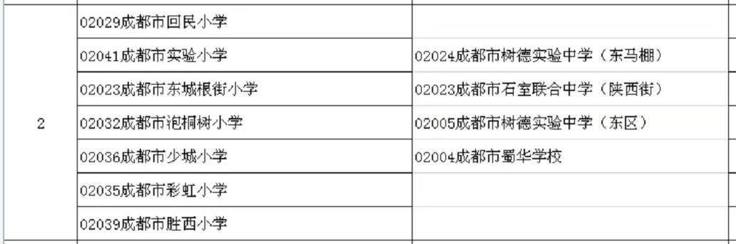 成都32的學(xué)校有哪些(成都479高中是哪些學(xué)校)