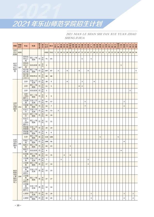 四川幼兒師范學(xué)校招生簡章(四川財(cái)經(jīng)職業(yè)學(xué)院)