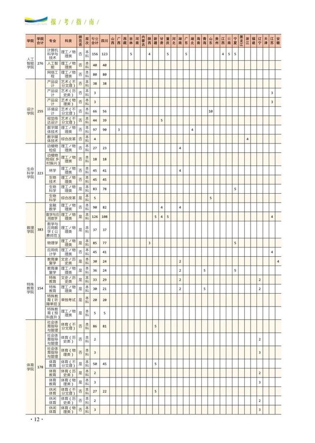 四川幼兒師范學(xué)校招生簡章(四川財(cái)經(jīng)職業(yè)學(xué)院)