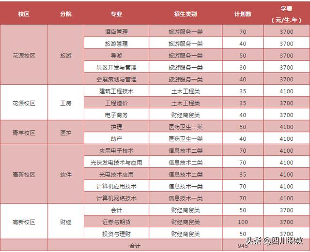 成都職業(yè)技術(shù)學(xué)院單招考試內(nèi)容(成都航空職業(yè)技術(shù)學(xué)院官網(wǎng))