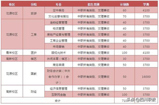 成都職業(yè)技術(shù)學(xué)院單招考試內(nèi)容(成都航空職業(yè)技術(shù)學(xué)院官網(wǎng))