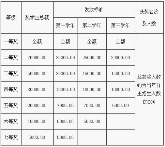 成都私立封閉學(xué)校排行榜(成都比較好的培訓(xùn)機構(gòu))