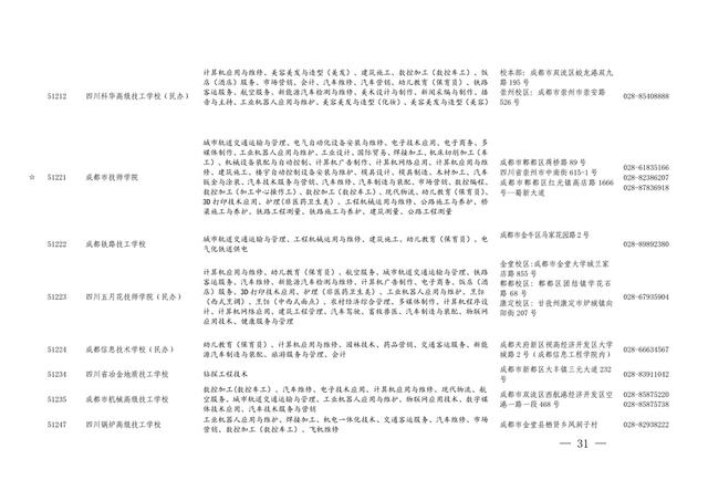 四川省職業(yè)學(xué)校招生(重慶職業(yè)學(xué)校招生網(wǎng))