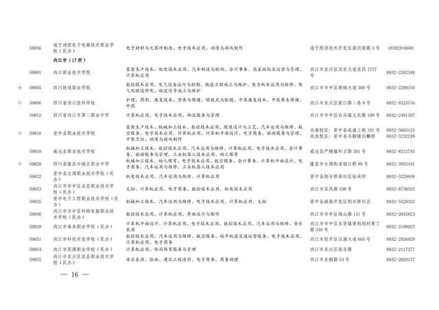 四川高中職業(yè)學(xué)校(劍閣職中扛把子)