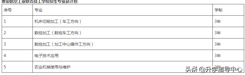 雅安技校哪個好(雅安衛(wèi)校是不是雅職院)圖3