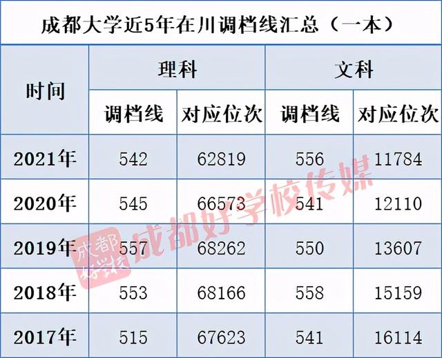 成都高鐵學校排行(成都公辦高鐵學校有哪些)