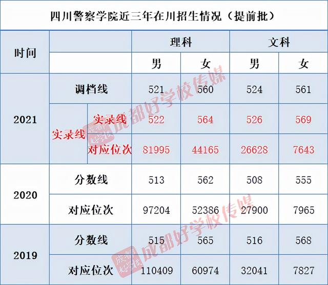 成都高鐵學校排行(成都公辦高鐵學校有哪些)