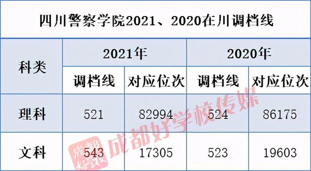 成都高鐵學校排行(成都公辦高鐵學校有哪些)