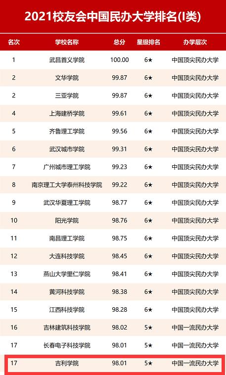 成都高鐵學校排行(成都公辦高鐵學校有哪些)