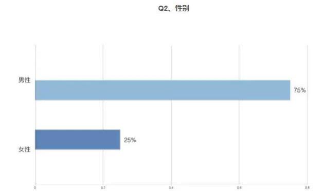 室內(nèi)設(shè)計(jì)專業(yè)就業(yè)前景(室內(nèi)設(shè)計(jì)專業(yè)就業(yè)前景和就業(yè)方向)