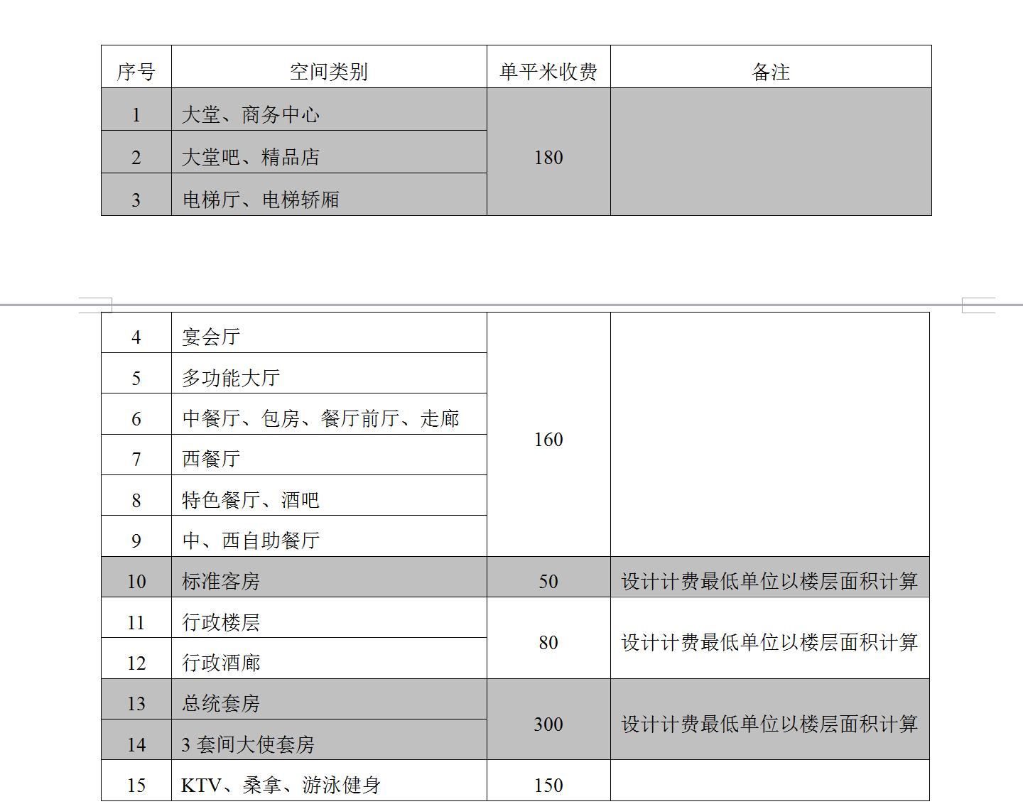 室內(nèi)設(shè)計學(xué)費一般多少(室內(nèi)設(shè)計研究生學(xué)費一年多少)