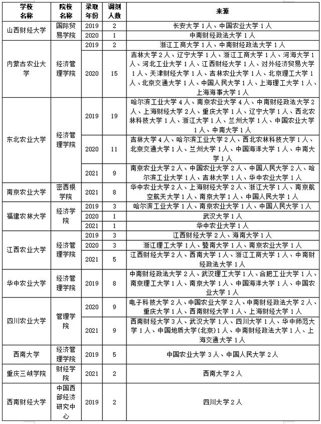 四川省經(jīng)濟管理學校有哪些專業(yè)(四川省經(jīng)濟管理學校電話)