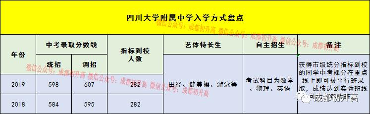 成都公辦高中學(xué)校(成都普高最低分?jǐn)?shù)線)