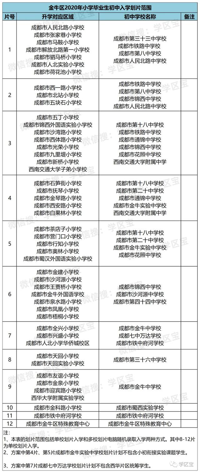 成都33的學校有哪些(成都二本公辦學校有哪些)圖2