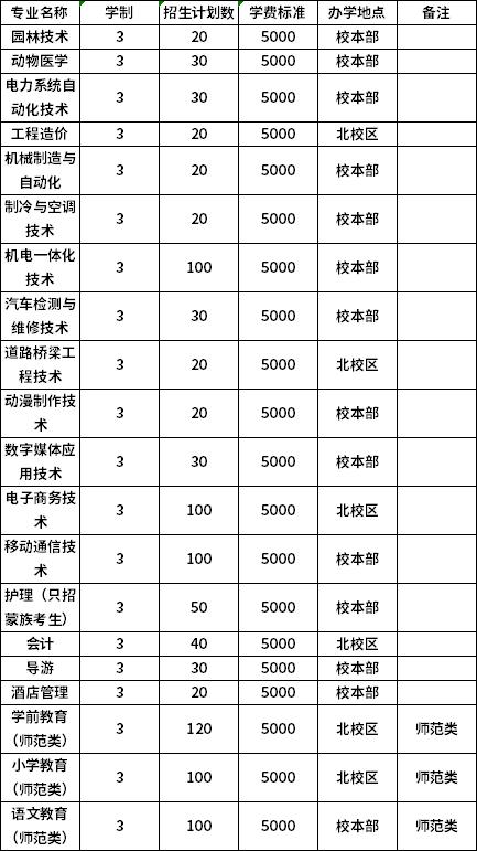 全日制大專院校招生學(xué)校(鄭州全日制大專院校招生)圖3