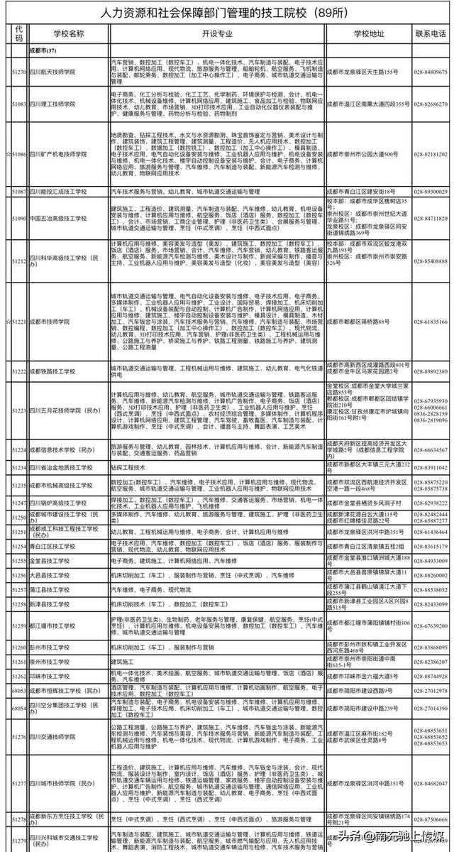 南充中職學(xué)校(四川南充職業(yè)高中學(xué)校排名)