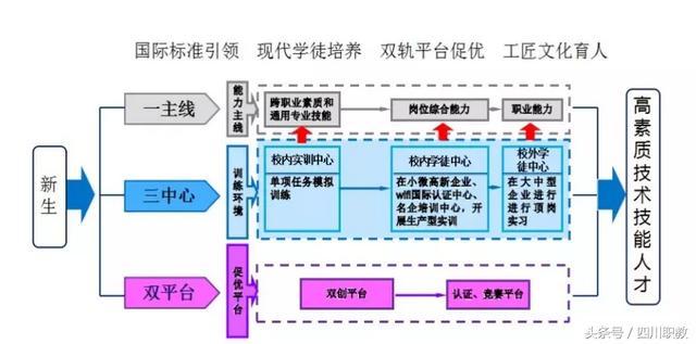 成都市技師學(xué)院有哪些專業(yè)(成都市技師學(xué)院專業(yè)分類)