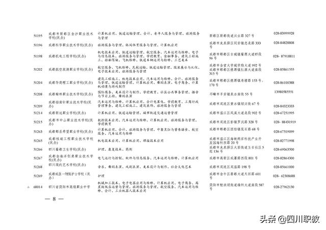 成都中等學校(成都中等職業(yè)學校排名)