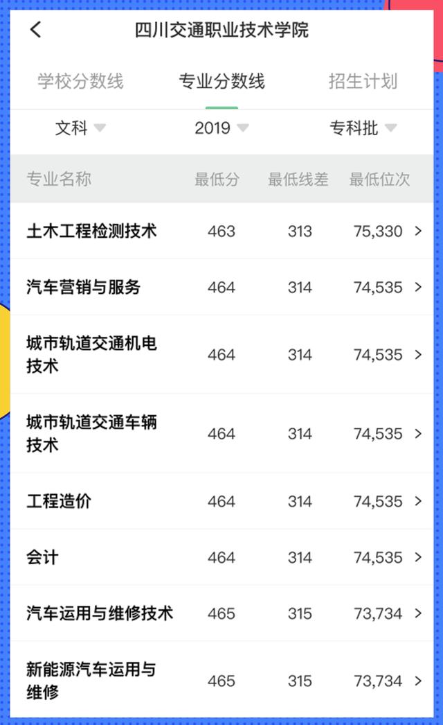 四川交通職業(yè)學(xué)校好不(四川交通職業(yè)學(xué)校錄取分?jǐn)?shù)線)