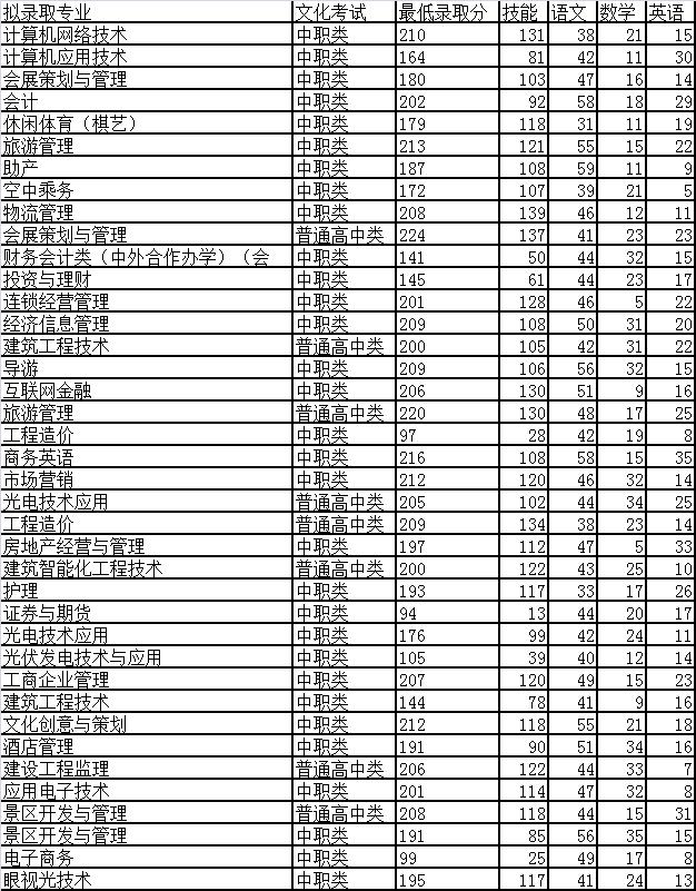 成都職業(yè)技術(shù)學(xué)院?jiǎn)握须y嗎(四川交通職業(yè)技術(shù)學(xué)院)