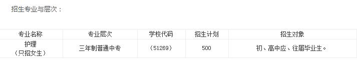 瀘州衛(wèi)校招生簡(jiǎn)章2020年(內(nèi)江醫(yī)科學(xué)院)