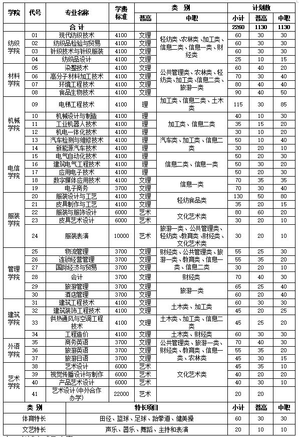 成都的高職學(xué)校有哪些(高職擴(kuò)招成都有哪些學(xué)校)