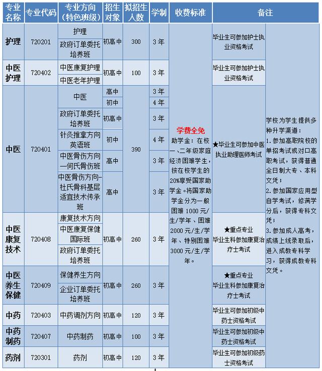 四川省針灸學(xué)校電話(huà)(成都中醫(yī)藥大學(xué)針灸學(xué)校)