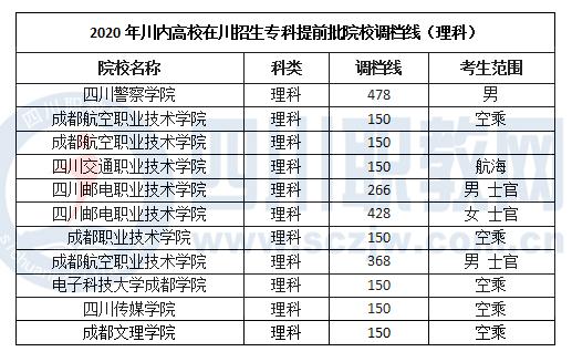 成都職業(yè)技術(shù)學(xué)院多少分能上(四川工程職業(yè)技術(shù)學(xué)院)