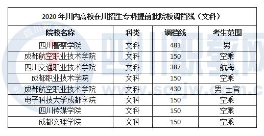 成都職業(yè)技術(shù)學(xué)院多少分能上(四川工程職業(yè)技術(shù)學(xué)院)