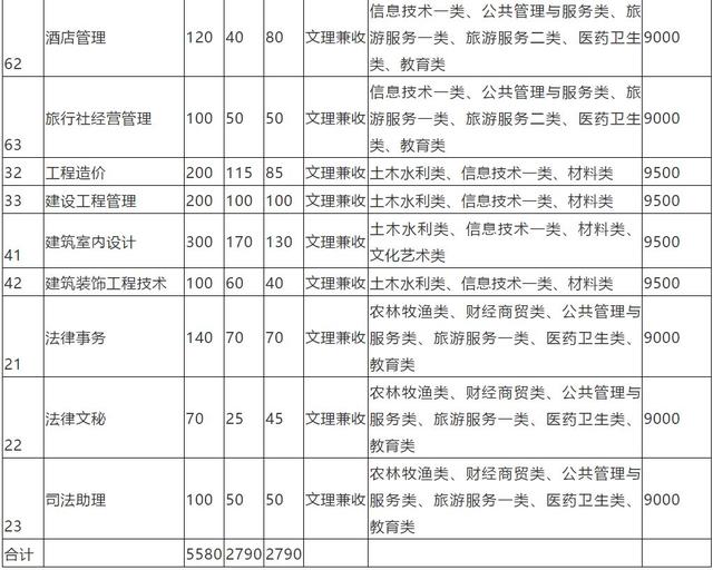 成都高職學(xué)校招生(樂(lè)都高職學(xué)校招生)