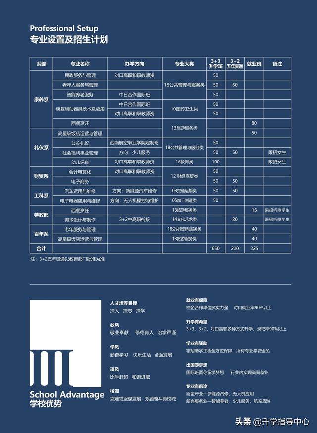 志翔職業(yè)技術(shù)學(xué)校官網(wǎng)(四川省志翔職業(yè)學(xué)校官網(wǎng))