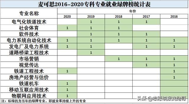 ?？谱x護理專業(yè)的就業(yè)前景(護理專業(yè)的近期目標)