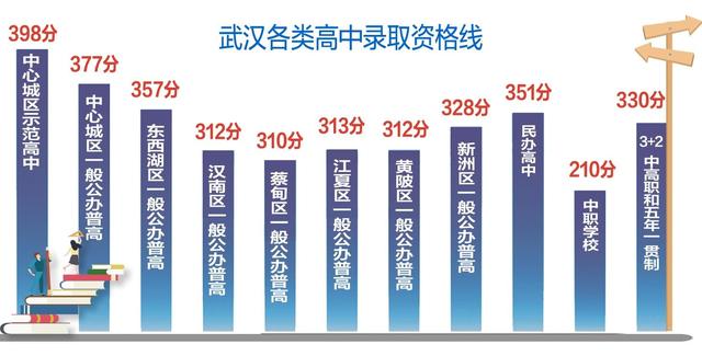 公辦高中多少分(普通高中錄取分數(shù)線2021)