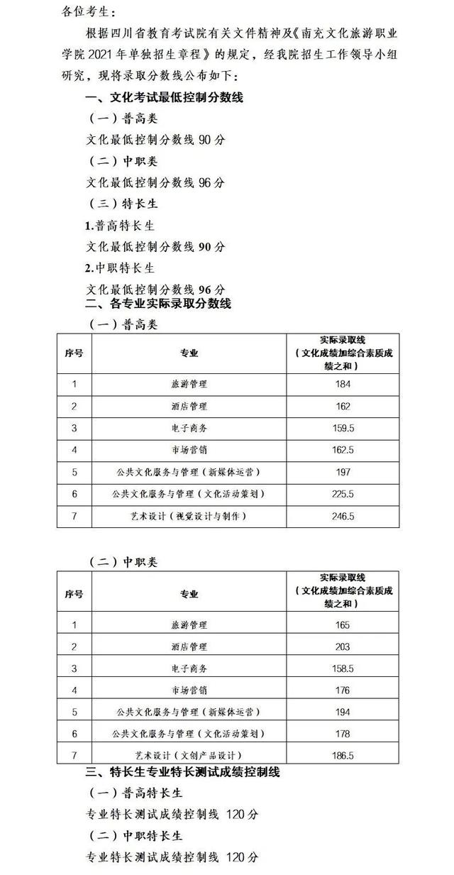 成都職高高考班錄取分?jǐn)?shù)線(xiàn)(成都職高錄取分?jǐn)?shù)線(xiàn)多少)