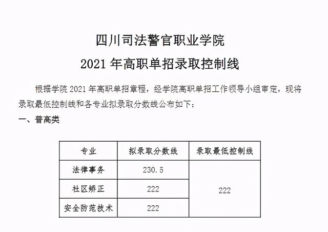 成都職高高考班錄取分?jǐn)?shù)線(xiàn)(成都職高錄取分?jǐn)?shù)線(xiàn)多少)