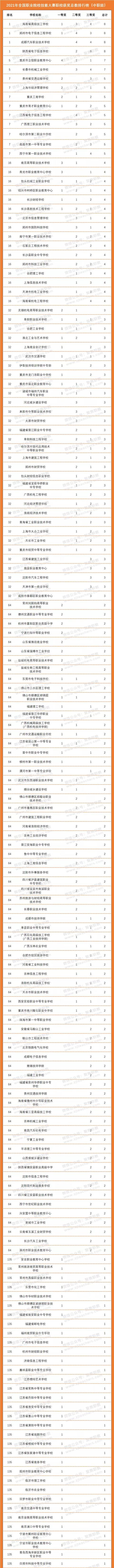 成都汽車職業(yè)技術(shù)學(xué)校(成都汽車職業(yè)技術(shù)學(xué)校怎么樣)