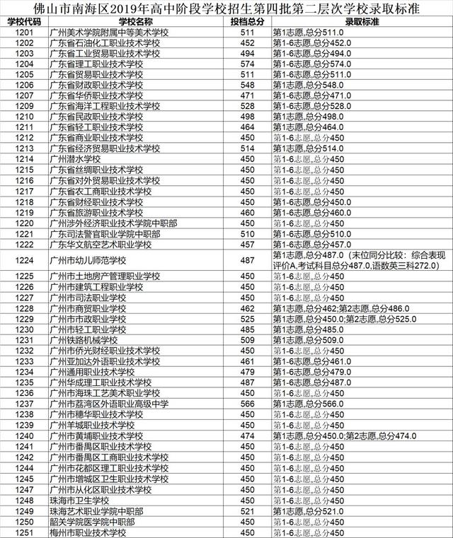 高明技校有什么專業(yè)(技校有什么專業(yè)對以后發(fā)展比較好)