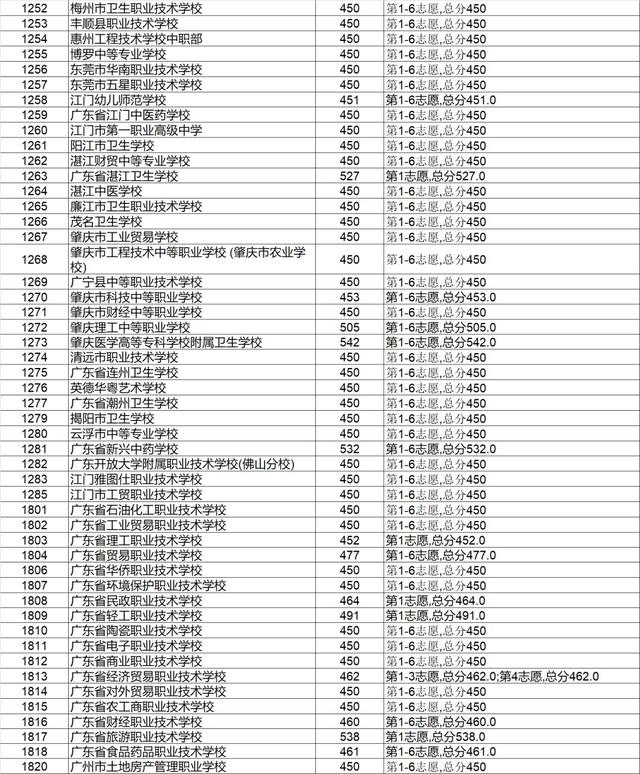 高明技校有什么專業(yè)(技校有什么專業(yè)對以后發(fā)展比較好)