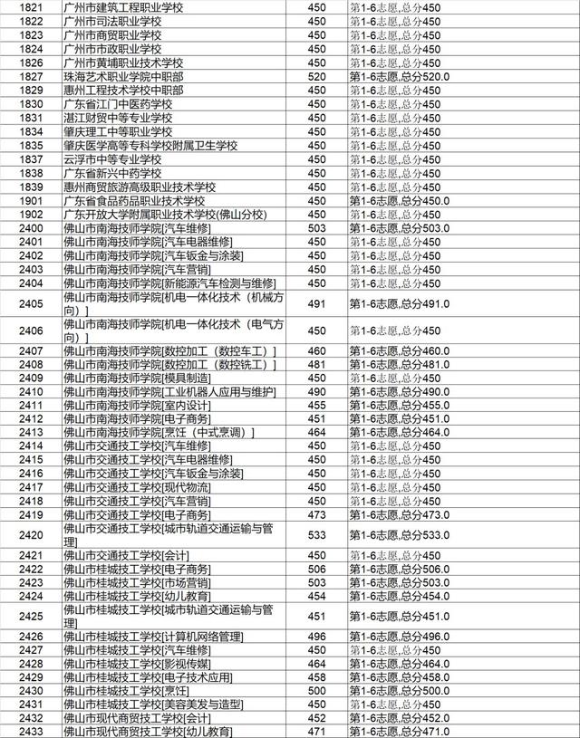 高明技校有什么專業(yè)(技校有什么專業(yè)對以后發(fā)展比較好)