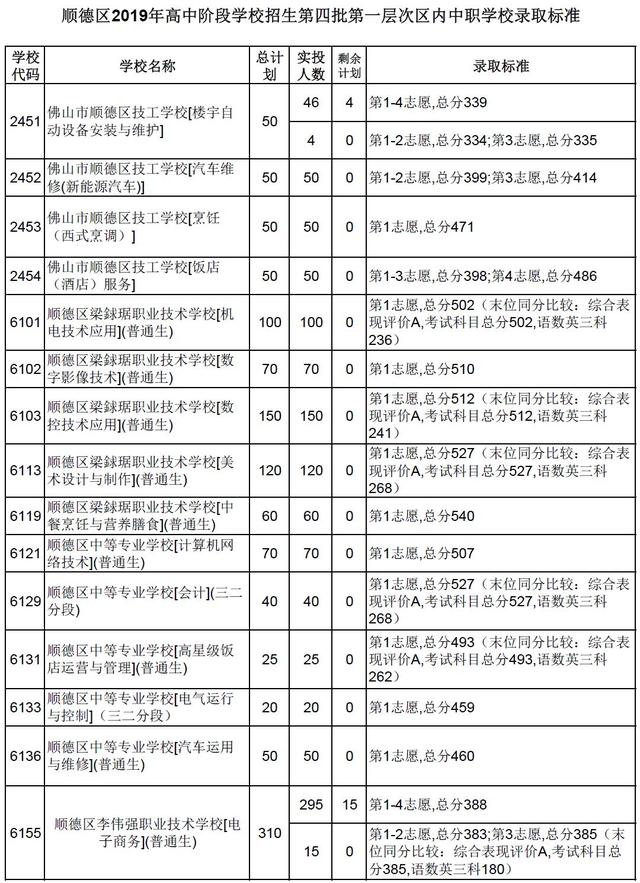 高明技校有什么專業(yè)(技校有什么專業(yè)對以后發(fā)展比較好)