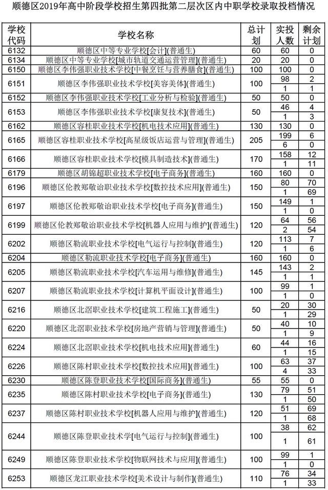 高明技校有什么專業(yè)(技校有什么專業(yè)對以后發(fā)展比較好)